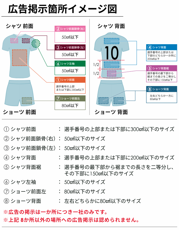 広告掲示箇所イメージ図