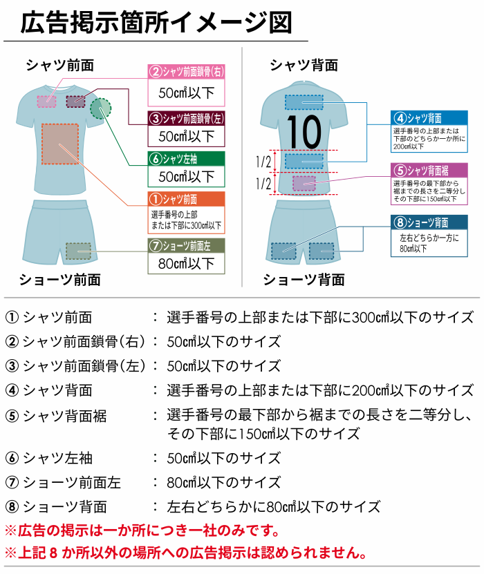 広告掲示箇所イメージ図