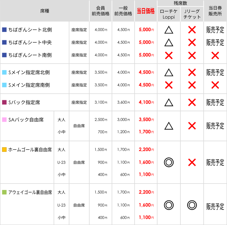 当日券販売表