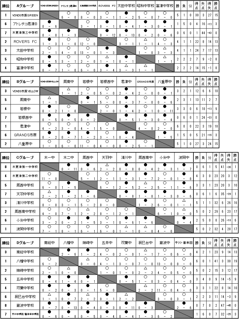 公益社団法人千葉県サッカー協会