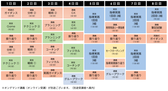 標準カリキュラム予定表