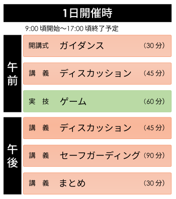 標準カリキュラム予定表 1日開催時