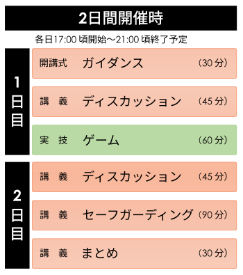 標準カリキュラム予定表 2日間開催時